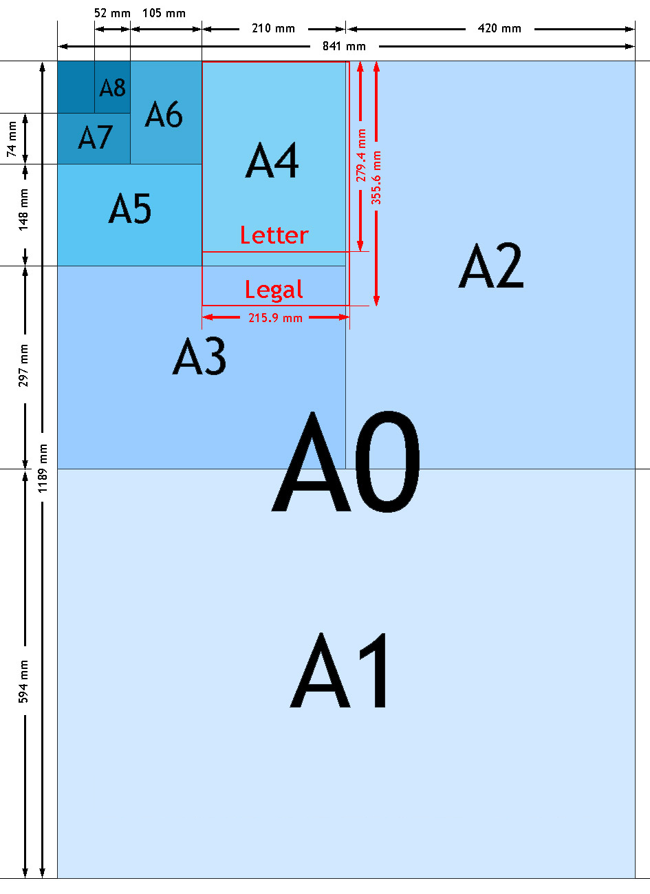 Papierformaten B0, B1, B2 A0 t/m A11 afmetingen in mm